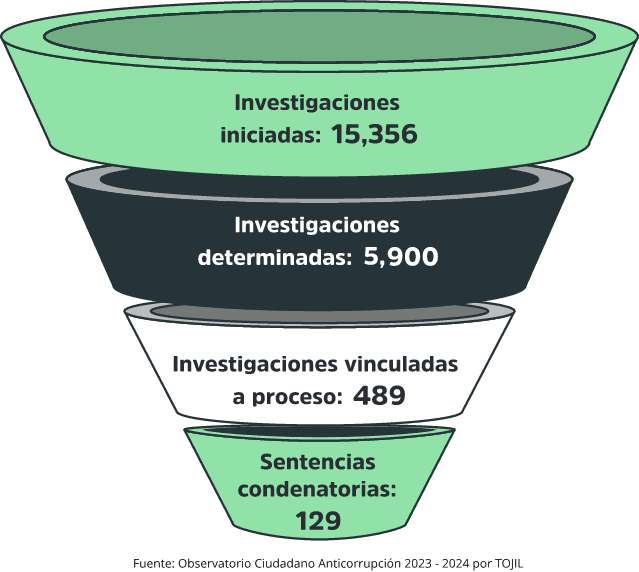 Grupo 116