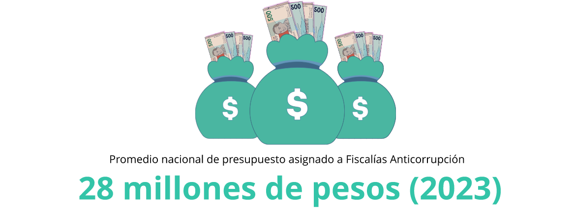 Grupo 1197